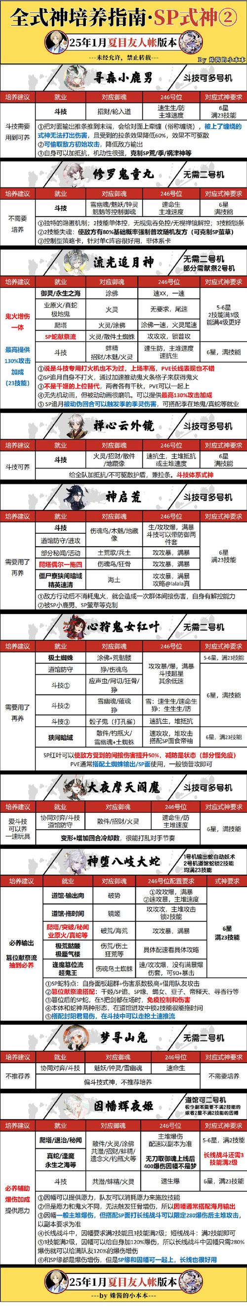 阴阳师手游式神攻略_阴阳师各式神攻略-第3张图片-平泛游戏 阴阳师手游式神攻略_阴阳师各式神攻略-第3张图片-平泛游戏