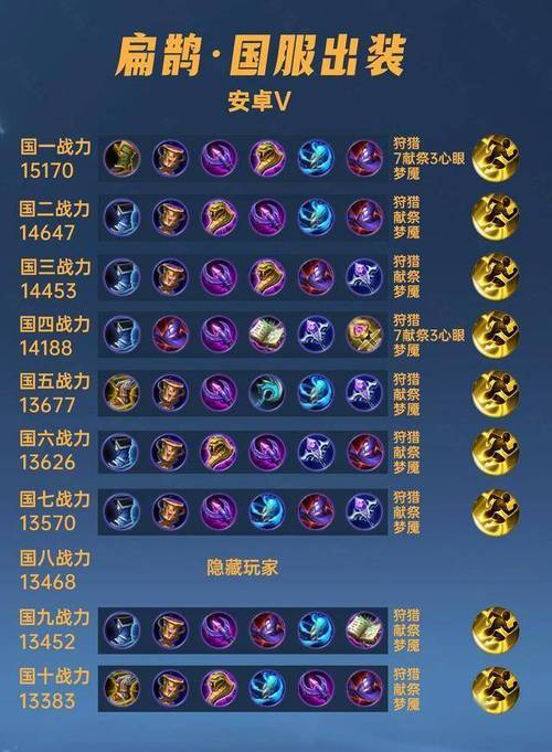 王者荣耀扁鹊铭文搭配,王者荣耀扁鹊铭文搭配最新-第3张图片-平泛游戏 王者荣耀扁鹊铭文搭配,王者荣耀扁鹊铭文搭配最新-第3张图片-平泛游戏