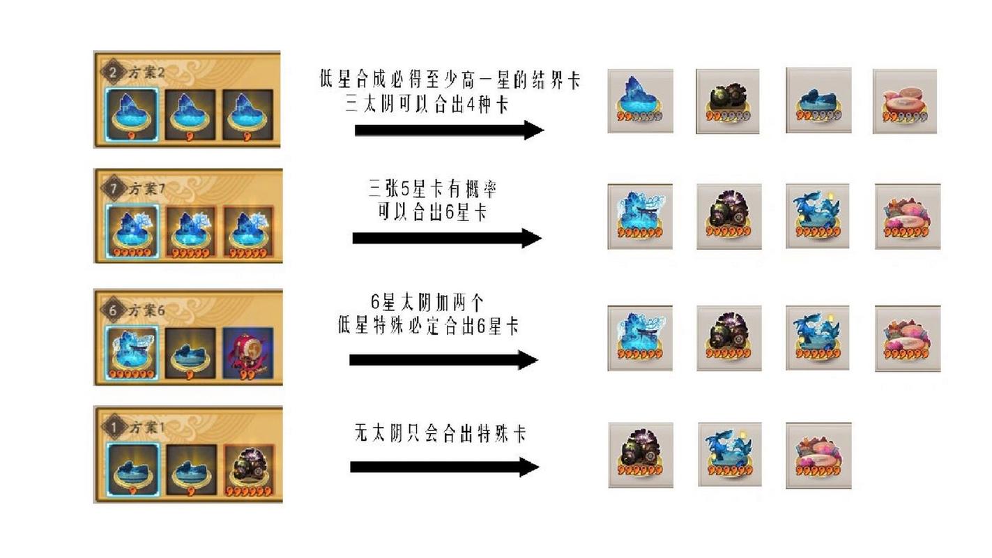 阴阳师6星式神攻略_阴阳师式神六星推荐-第2张图片-平泛游戏 阴阳师6星式神攻略_阴阳师式神六星推荐-第2张图片-平泛游戏