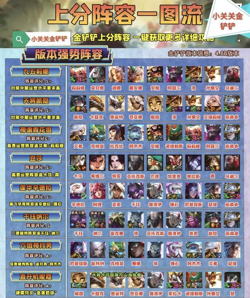 王者荣耀较好的阵容搭配,王者荣耀阵容搭配排名-第2张图片-平泛游戏 王者荣耀较好的阵容搭配,王者荣耀阵容搭配排名-第2张图片-平泛游戏