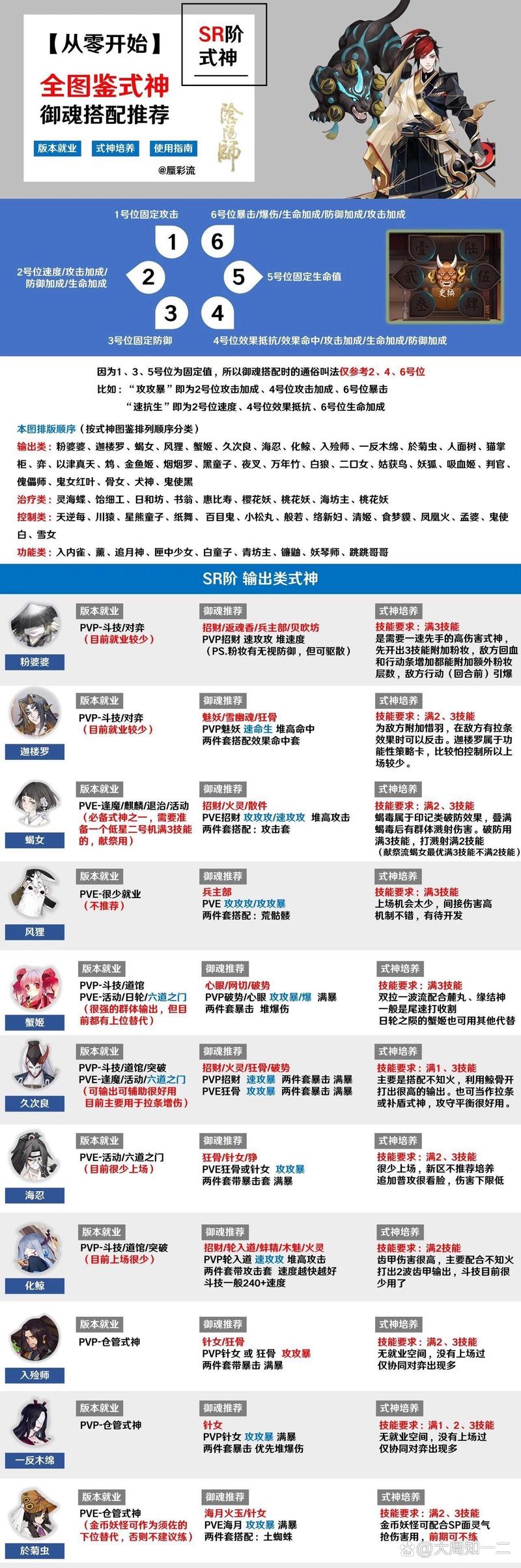阴阳师SR搭配-阴阳师sr组合搭配?-第1张图片-平泛游戏 阴阳师SR搭配-阴阳师sr组合搭配?-第1张图片-平泛游戏
