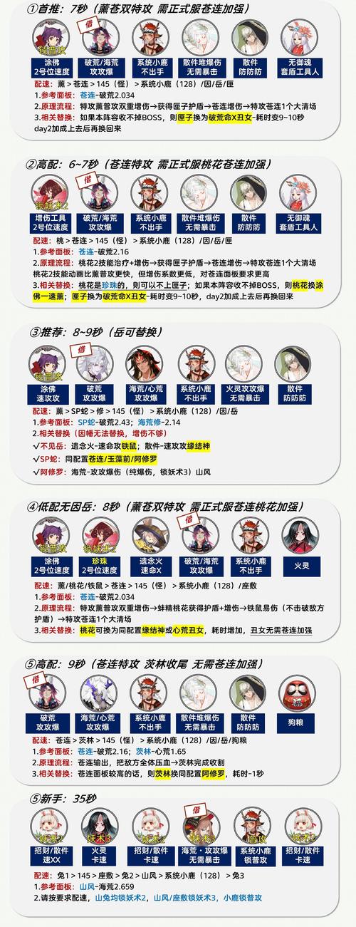 阴阳师惠比寿式神搭配-阴阳师惠比寿式神搭配推荐?-第2张图片-平泛游戏 阴阳师惠比寿式神搭配-阴阳师惠比寿式神搭配推荐?-第2张图片-平泛游戏