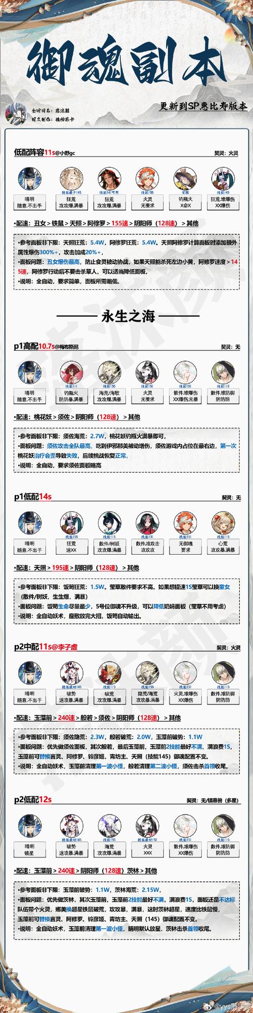 阴阳师惠比寿式神搭配-阴阳师惠比寿式神搭配推荐?-第5张图片-平泛游戏 阴阳师惠比寿式神搭配-阴阳师惠比寿式神搭配推荐?-第5张图片-平泛游戏