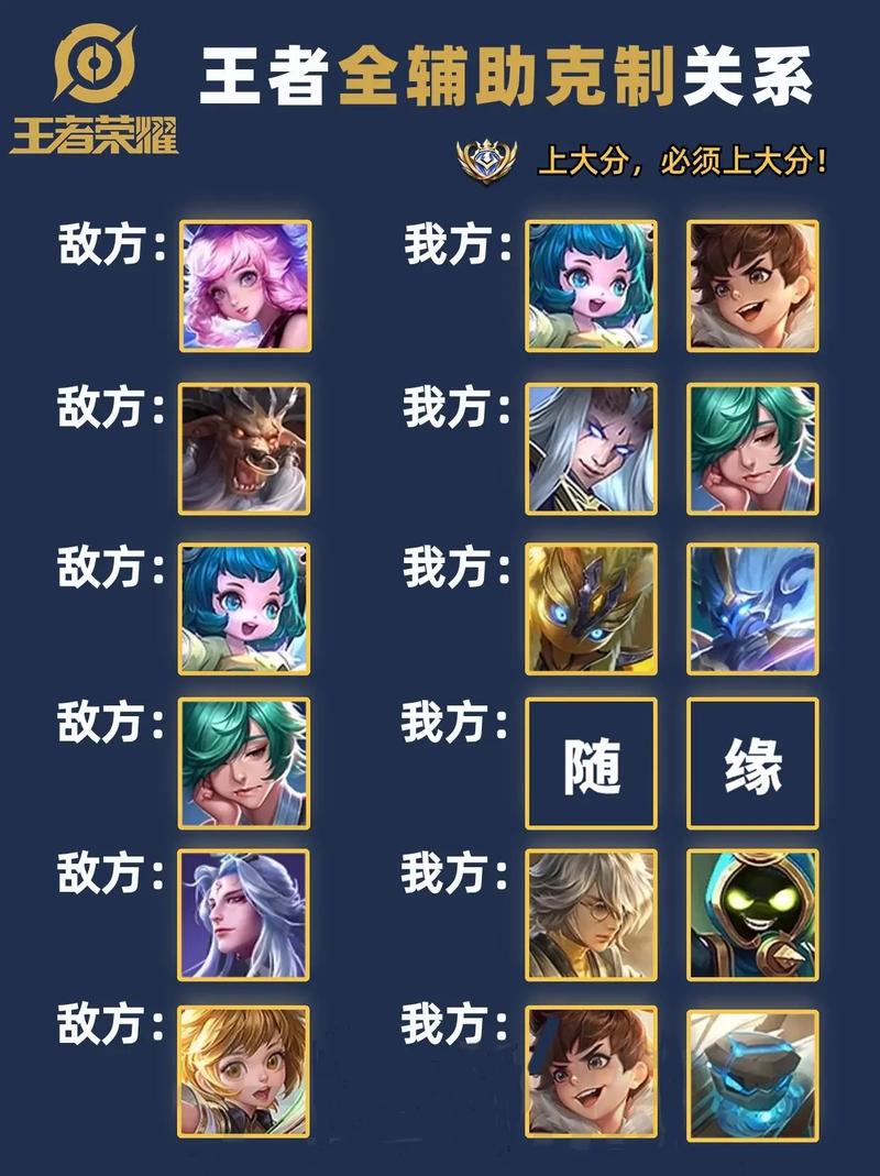 王者荣耀辅助攻略-王者荣耀辅助干货?-第4张图片-平泛游戏 王者荣耀辅助攻略-王者荣耀辅助干货?-第4张图片-平泛游戏