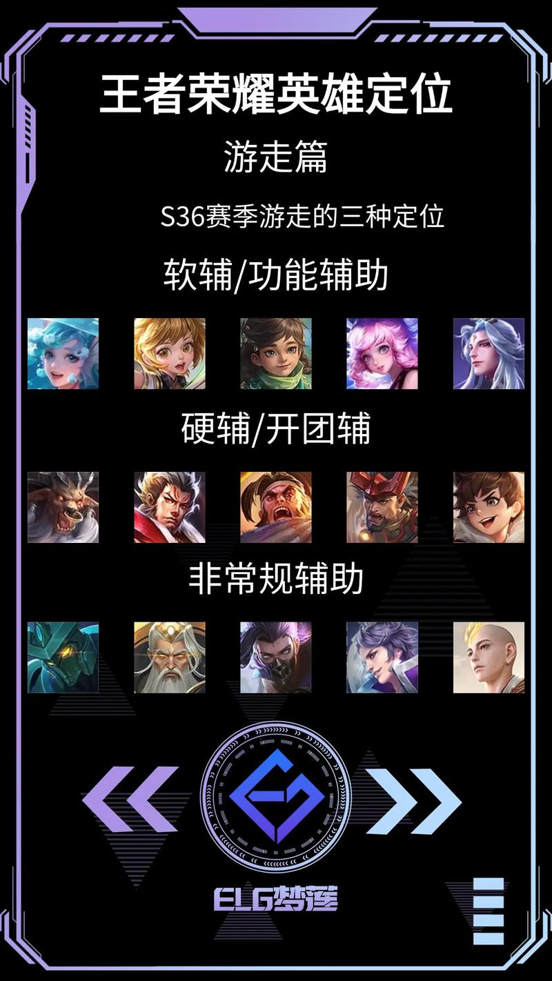 王者荣耀辅助攻略-王者荣耀辅助干货?-第6张图片-平泛游戏 王者荣耀辅助攻略-王者荣耀辅助干货?-第6张图片-平泛游戏