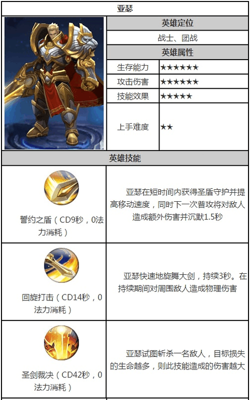 王者荣耀前期攻略-王者荣耀前期思路?-第4张图片-平泛游戏 王者荣耀前期攻略-王者荣耀前期思路?-第4张图片-平泛游戏