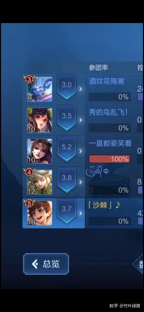 王者荣耀觉悟最后一关攻略-王者觉悟最后一关用什么阵容?-第4张图片-平泛游戏 王者荣耀觉悟最后一关攻略-王者觉悟最后一关用什么阵容?-第4张图片-平泛游戏