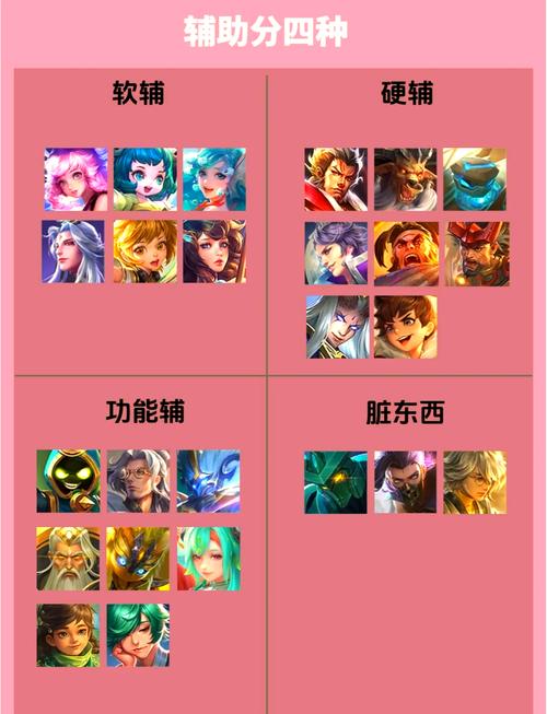 王者荣耀体力怎么搭配好_王者荣耀体验服战力怎么加-第4张图片-平泛游戏 王者荣耀体力怎么搭配好_王者荣耀体验服战力怎么加-第4张图片-平泛游戏