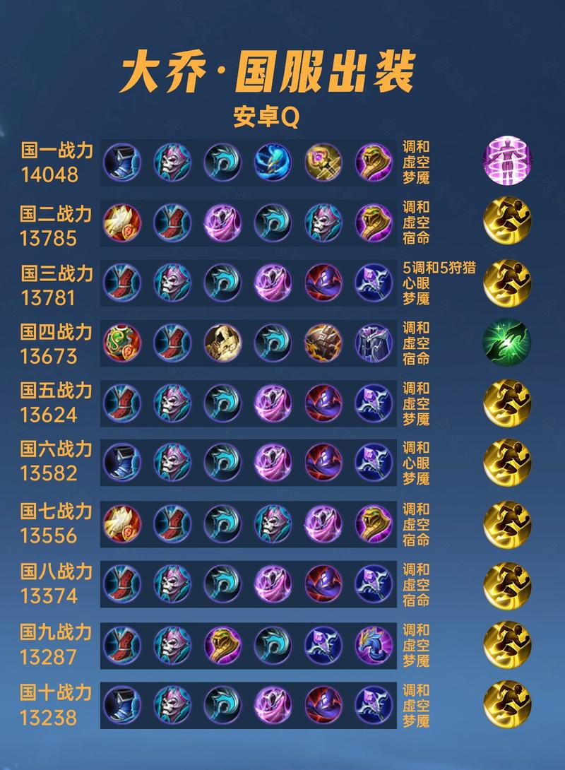 王者荣耀大桥符文搭配-王者大桥铭文?-第6张图片-平泛游戏 王者荣耀大桥符文搭配-王者大桥铭文?-第6张图片-平泛游戏