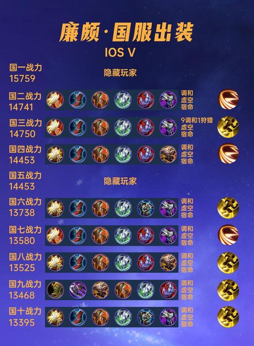 王者荣耀廉颇流派搭配,王者荣耀廉颇的最强出装-第1张图片-平泛游戏 王者荣耀廉颇流派搭配,王者荣耀廉颇的最强出装-第1张图片-平泛游戏