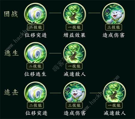 王者荣耀新阿古朵攻略,王者荣耀新人物阿古朵-第5张图片-平泛游戏 王者荣耀新阿古朵攻略,王者荣耀新人物阿古朵-第5张图片-平泛游戏