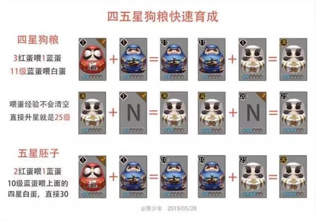 阴阳师狗粮攻略,阴阳师狗粮喂养技巧-第2张图片-平泛游戏 阴阳师狗粮攻略,阴阳师狗粮喂养技巧-第2张图片-平泛游戏