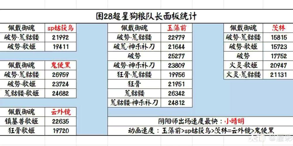 阴阳师狗粮攻略,阴阳师狗粮喂养技巧-第6张图片-平泛游戏 阴阳师狗粮攻略,阴阳师狗粮喂养技巧-第6张图片-平泛游戏