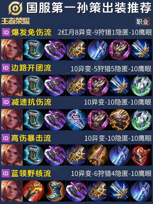 王者荣耀孙策和猴子搭配,孙策vs孙悟空-第5张图片-平泛游戏 王者荣耀孙策和猴子搭配,孙策vs孙悟空-第5张图片-平泛游戏