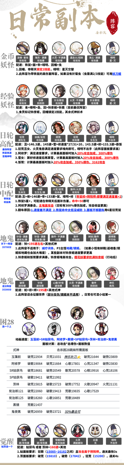 觉醒攻略阴阳师,阴阳师觉醒任务觉醒谁-第1张图片-平泛游戏 觉醒攻略阴阳师,阴阳师觉醒任务觉醒谁-第1张图片-平泛游戏