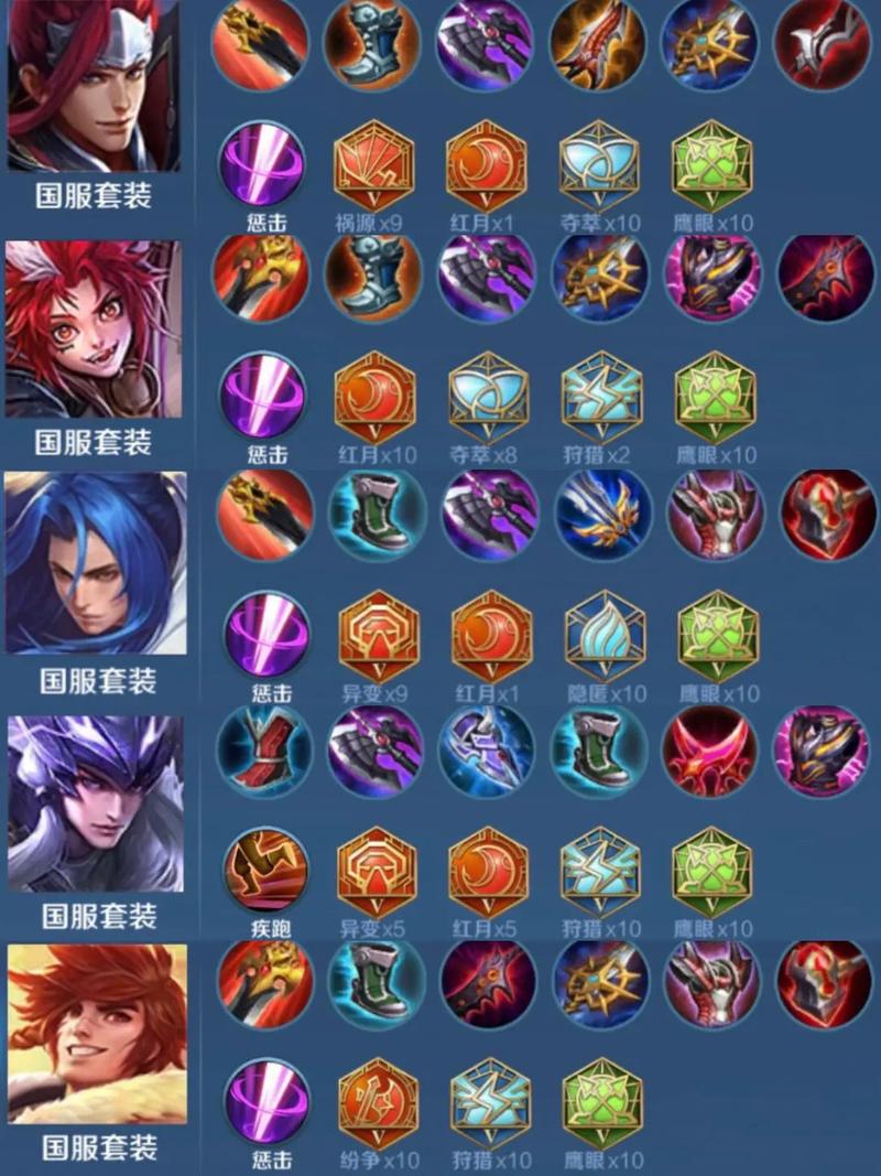 王者荣耀攻略怎么发布出装-王者荣耀怎么发出装备?-第5张图片-平泛游戏 王者荣耀攻略怎么发布出装-王者荣耀怎么发出装备?-第5张图片-平泛游戏