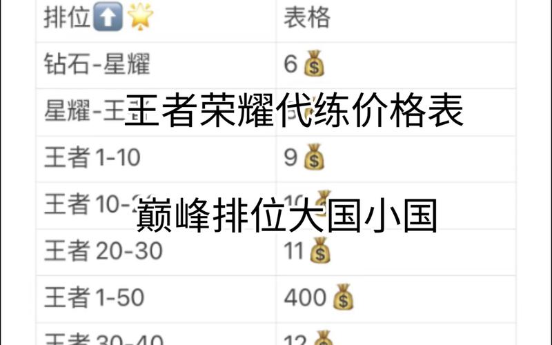 王者荣耀花钱攻略-王者怎么花钱?-第5张图片-平泛游戏 王者荣耀花钱攻略-王者怎么花钱?-第5张图片-平泛游戏