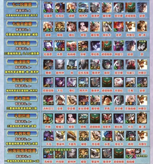 王者荣耀佣兵搭配阵容,王者佣兵团-第3张图片-平泛游戏 王者荣耀佣兵搭配阵容,王者佣兵团-第3张图片-平泛游戏