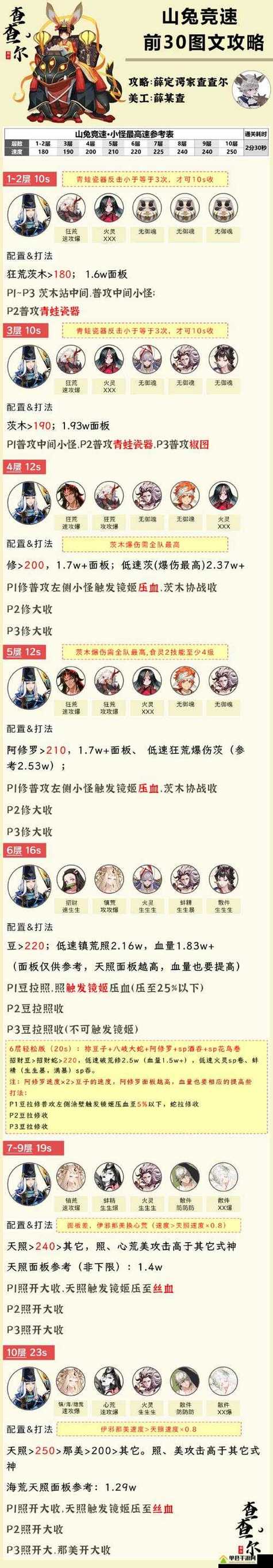 阴阳师秘闻山兔攻略,阴阳师打山兔秘闻-第1张图片-平泛游戏 阴阳师秘闻山兔攻略,阴阳师打山兔秘闻-第1张图片-平泛游戏