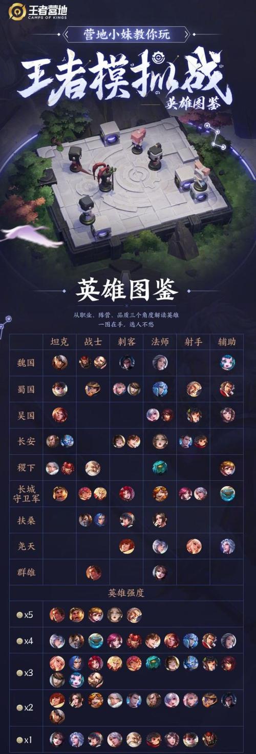 王者荣耀最新模式攻略视频-王者新模式哪个最强?-第1张图片-平泛游戏 王者荣耀最新模式攻略视频-王者新模式哪个最强?-第1张图片-平泛游戏