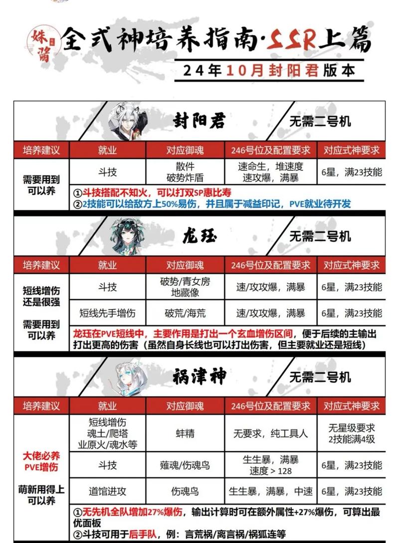 阴阳师游戏里攻略,阴阳师攻略去哪里找-第4张图片-平泛游戏 阴阳师游戏里攻略,阴阳师攻略去哪里找-第4张图片-平泛游戏