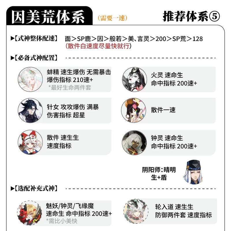 阴阳师游戏里攻略,阴阳师攻略去哪里找-第5张图片-平泛游戏 阴阳师游戏里攻略,阴阳师攻略去哪里找-第5张图片-平泛游戏