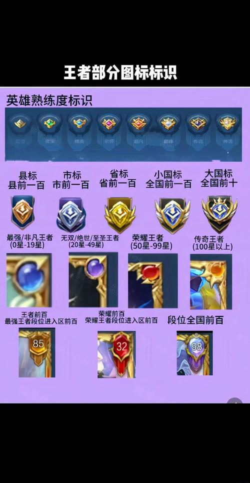 王者荣耀攻略是怎么来的-王者荣耀英雄上有个攻略是什么意思?-第5张图片-平泛游戏 王者荣耀攻略是怎么来的-王者荣耀英雄上有个攻略是什么意思?-第5张图片-平泛游戏