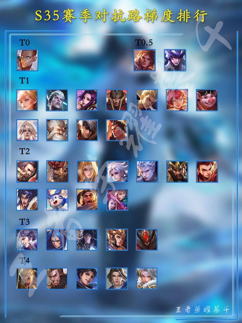 王者荣耀最强先锋阵容搭配,王者荣耀最强阵容推荐-第1张图片-平泛游戏 王者荣耀最强先锋阵容搭配,王者荣耀最强阵容推荐-第1张图片-平泛游戏