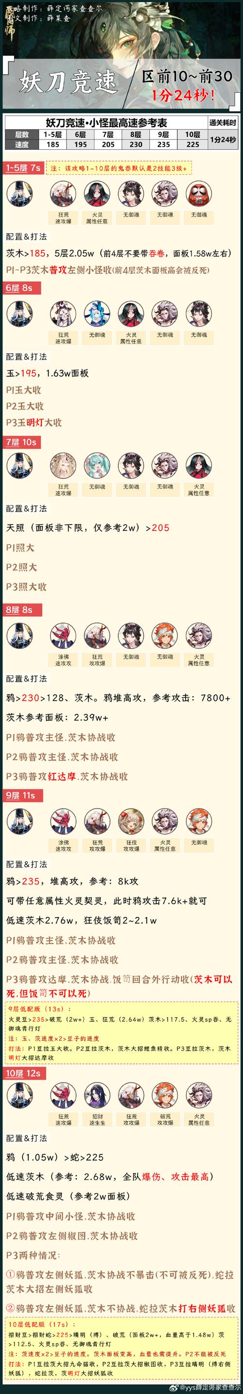 阴阳师麓海归途搭配_阴阳师麓蟹阵容用啥御魂-第5张图片-平泛游戏 阴阳师麓海归途搭配_阴阳师麓蟹阵容用啥御魂-第5张图片-平泛游戏