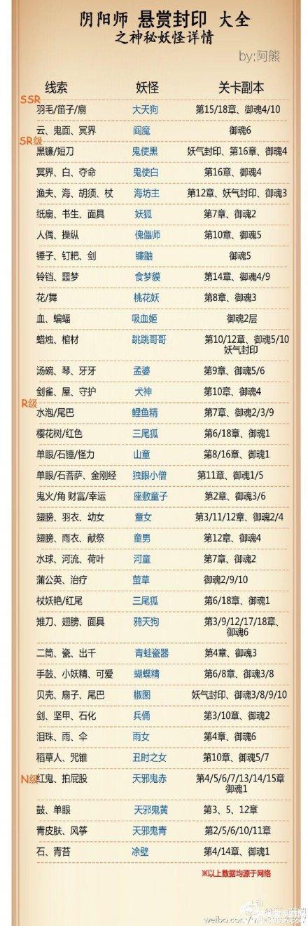 阴阳师十七章攻略-阴阳师第十七章怎么过?-第3张图片-平泛游戏 阴阳师十七章攻略-阴阳师第十七章怎么过?-第3张图片-平泛游戏