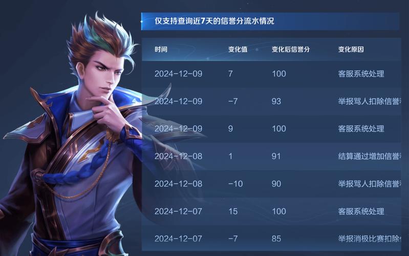 王者荣耀涨分攻略_王者如何快速提分-第3张图片-平泛游戏 王者荣耀涨分攻略_王者如何快速提分-第3张图片-平泛游戏