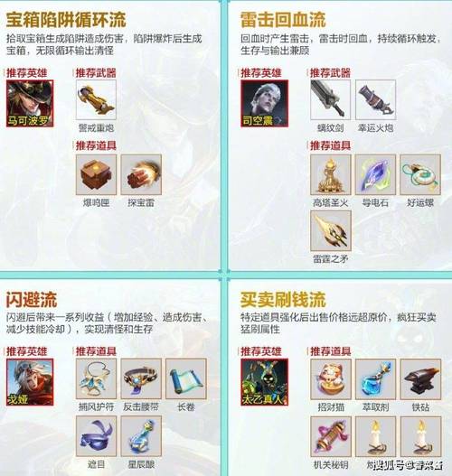 王者荣耀英雄装备搭配-王者荣耀英雄装备搭配在哪里?-第4张图片-平泛游戏 王者荣耀英雄装备搭配-王者荣耀英雄装备搭配在哪里?-第4张图片-平泛游戏