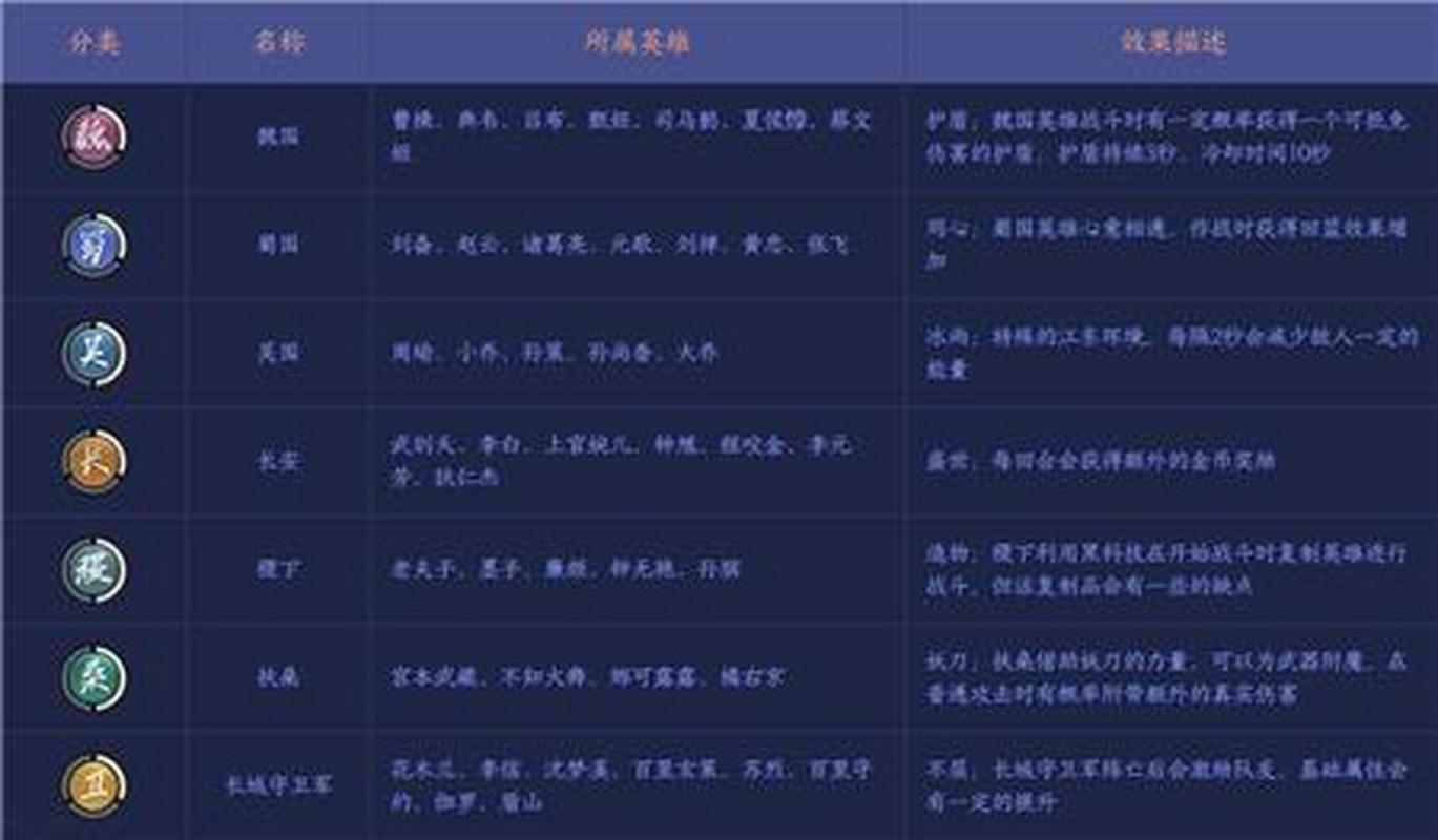 王者荣耀自走棋角色搭配,王者荣耀自走棋角色搭配攻略-第5张图片-平泛游戏 王者荣耀自走棋角色搭配,王者荣耀自走棋角色搭配攻略-第5张图片-平泛游戏