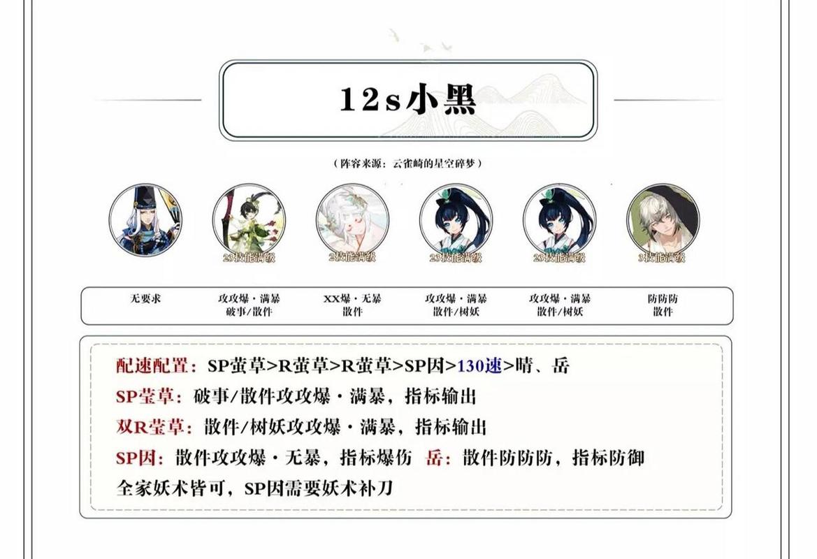 阴阳师sr攻略_阴阳师sr介绍-第6张图片-平泛游戏 阴阳师sr攻略_阴阳师sr介绍-第6张图片-平泛游戏