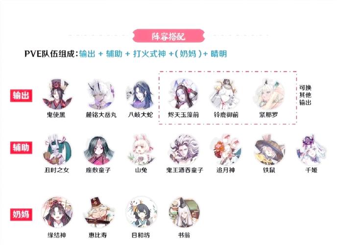 阴阳师中期发展攻略-阴阳师前中期变强之路?-第1张图片-平泛游戏 阴阳师中期发展攻略-阴阳师前中期变强之路?-第1张图片-平泛游戏