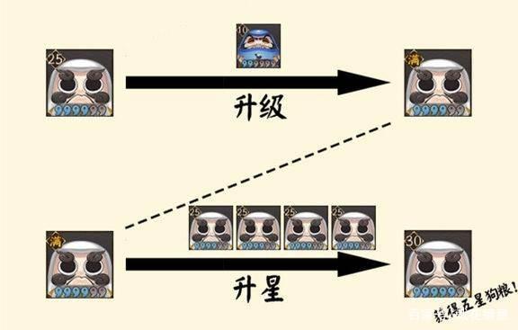 阴阳师升6星攻略，阴阳师升六星顺序-第1张图片-平泛游戏