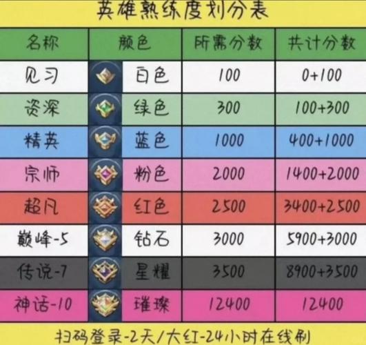 王者荣耀大神攻略技巧,王者荣耀大神玩法-第6张图片-平泛游戏 王者荣耀大神攻略技巧,王者荣耀大神玩法-第6张图片-平泛游戏