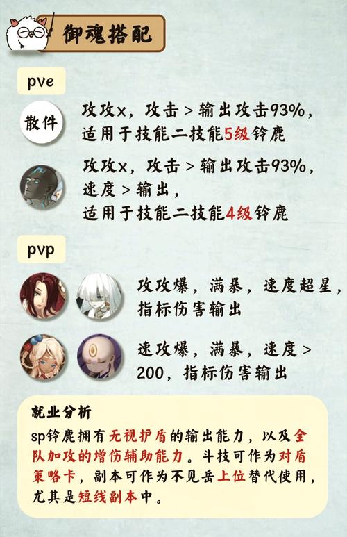 阴阳师御前技能搭配_阴阳师ssr御前-第3张图片-平泛游戏 阴阳师御前技能搭配_阴阳师ssr御前-第3张图片-平泛游戏