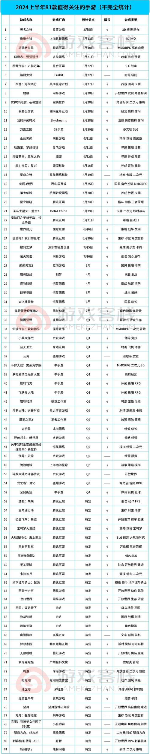 大唐阴阳师阵容搭配-大唐阴阳师手游攻略?-第2张图片-平泛游戏 大唐阴阳师阵容搭配-大唐阴阳师手游攻略?-第2张图片-平泛游戏