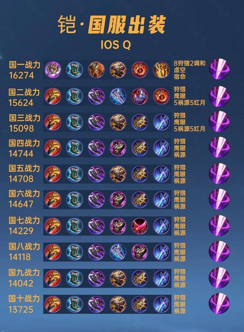 王者荣耀铠全输出搭配-王者荣耀铠纯输出?-第4张图片-平泛游戏 王者荣耀铠全输出搭配-王者荣耀铠纯输出?-第4张图片-平泛游戏