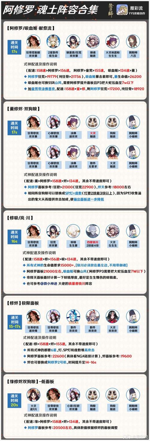 阴阳师前期装备搭配攻略_阴阳师前期阵容搭配-第4张图片-平泛游戏