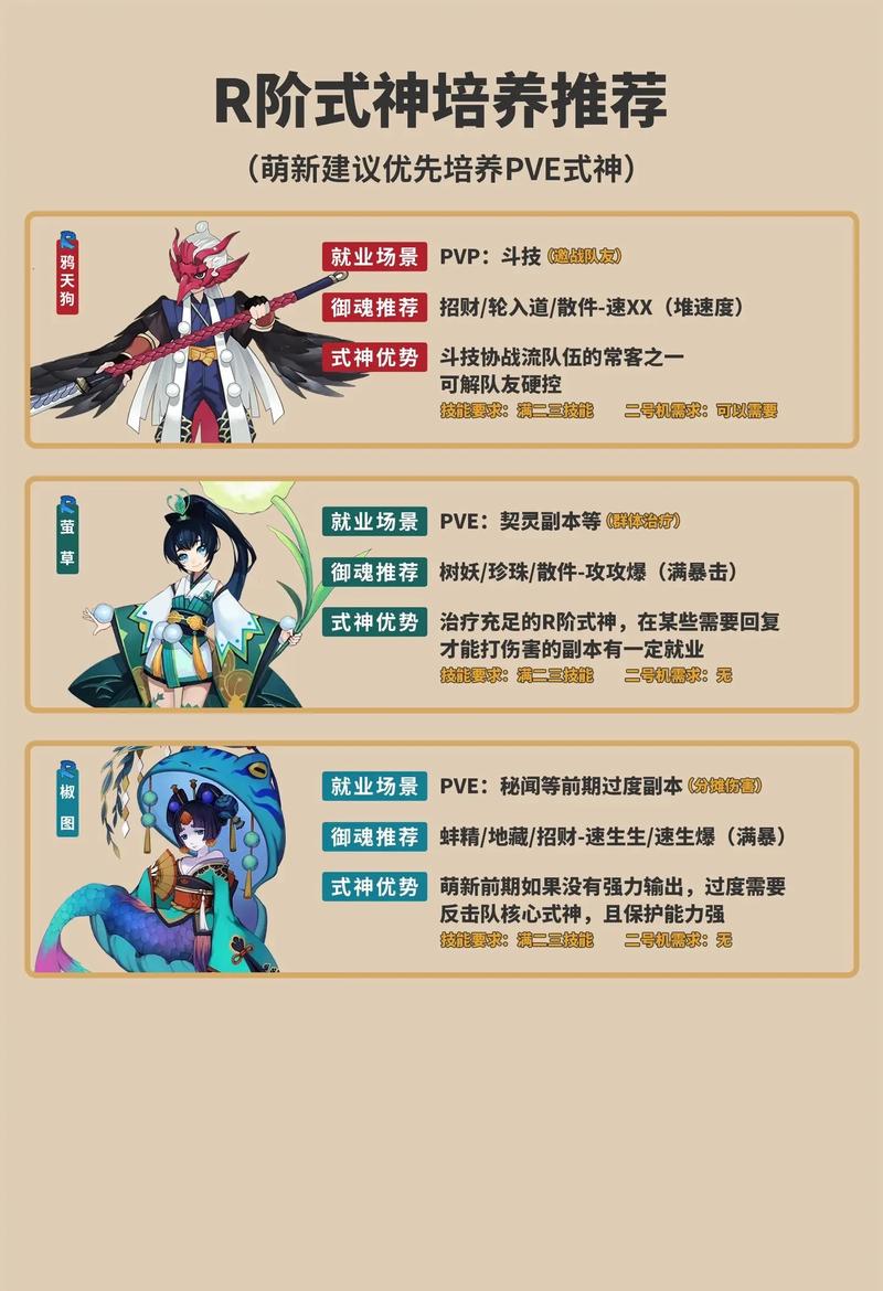 贴吧阴阳师攻略，阴阳师攻略2021攻略-第3张图片-平泛游戏