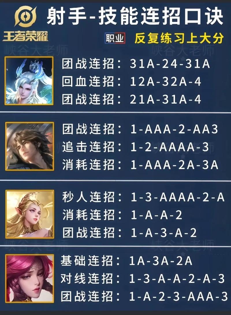 王者荣耀射手攻略，王者荣耀射手思路和打法-第1张图片-平泛游戏