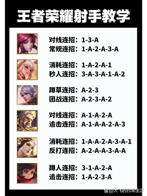 王者荣耀射手攻略，王者荣耀射手思路和打法-第2张图片-平泛游戏