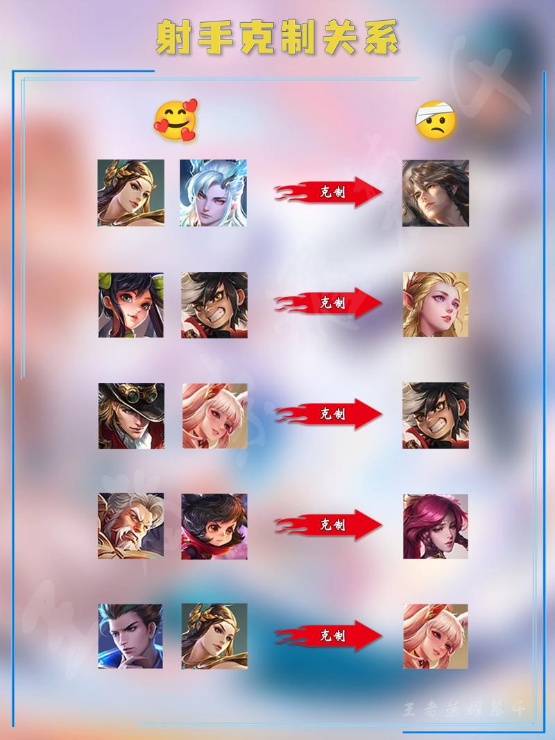 王者荣耀射手攻略，王者荣耀射手思路和打法-第3张图片-平泛游戏
