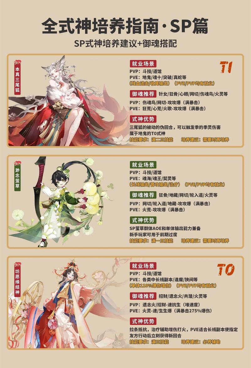 阴阳师阵容搭配2017-阴阳师阵容搭配生成器?-第3张图片-平泛游戏 阴阳师阵容搭配2017-阴阳师阵容搭配生成器?-第3张图片-平泛游戏