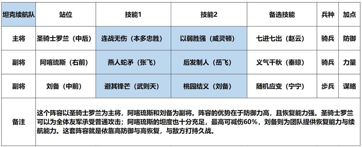 王者荣耀刘备怎么搭配阵容_王者荣耀刘备最强打法-第1张图片-平泛游戏 王者荣耀刘备怎么搭配阵容_王者荣耀刘备最强打法-第1张图片-平泛游戏
