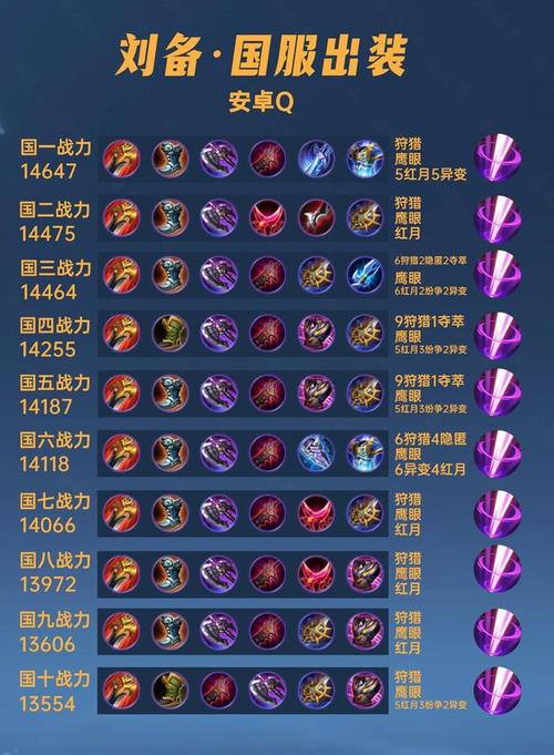 王者荣耀刘备怎么搭配阵容_王者荣耀刘备最强打法-第4张图片-平泛游戏 王者荣耀刘备怎么搭配阵容_王者荣耀刘备最强打法-第4张图片-平泛游戏