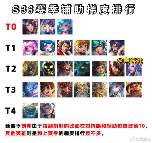 王者荣耀钻石搭配什么_王者荣耀钻石用什么英雄比较好-第3张图片-平泛游戏