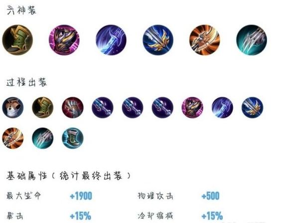 王者荣耀细节神搭配_王者荣耀细节考验谁最难追-第2张图片-平泛游戏